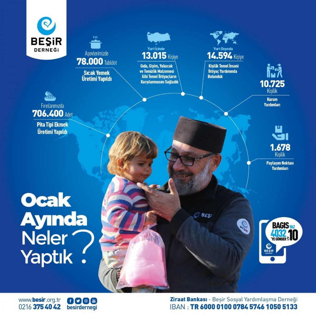 Beşir Derneği Ocak Ayı Faaliyetleri