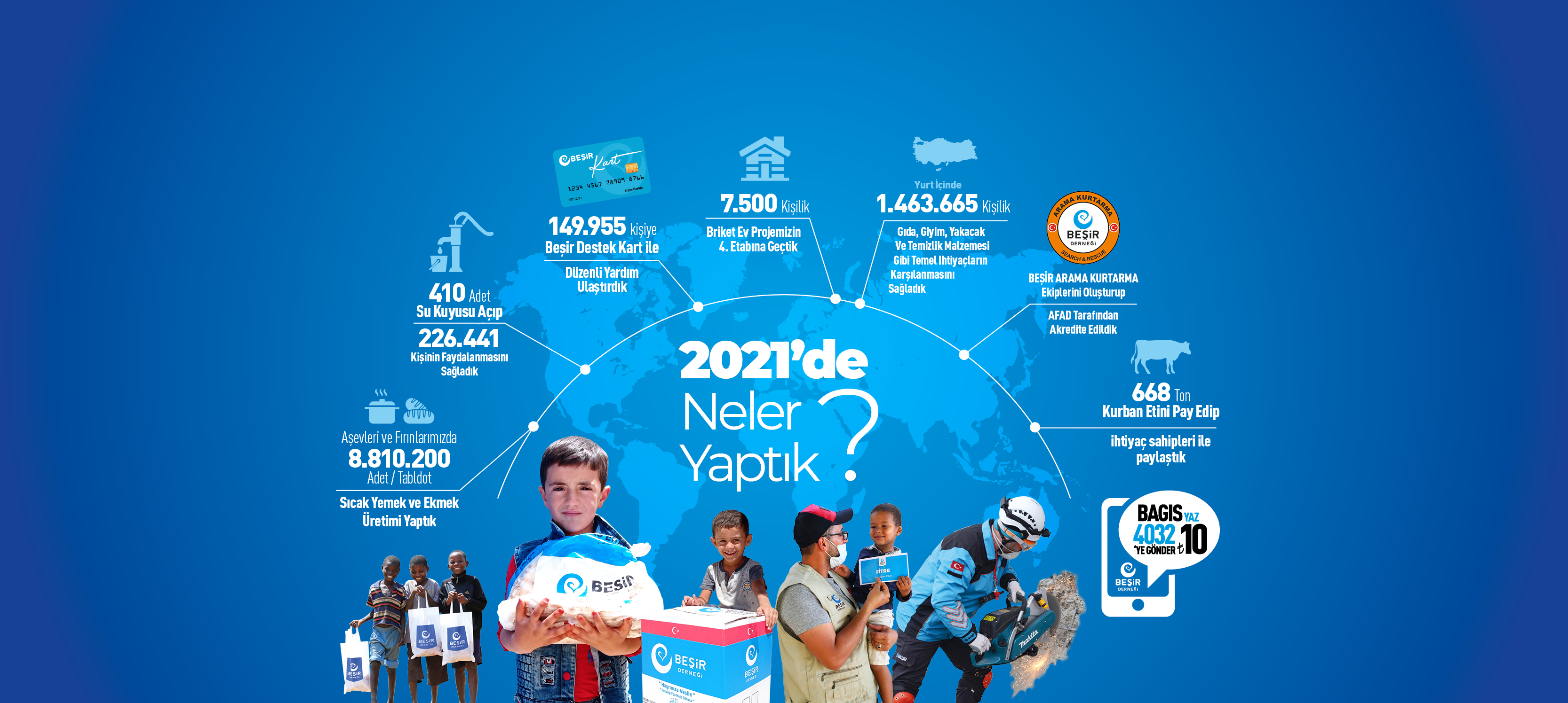 2021 Yılında Neler Yaptık