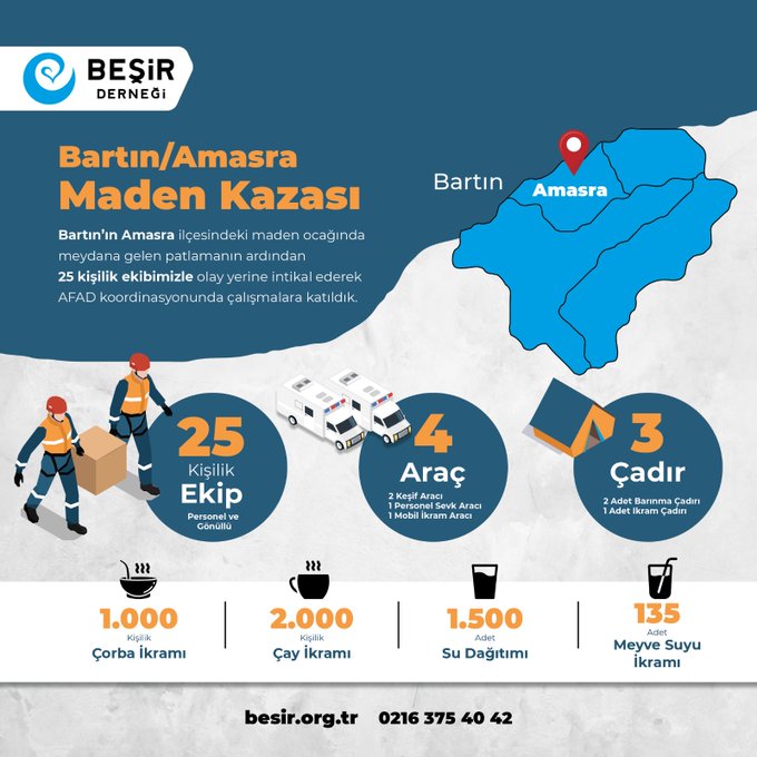 Bu Ramazan da Dünyanın En Büyük Sofrasını Gönüllerde Kuruyoruz
