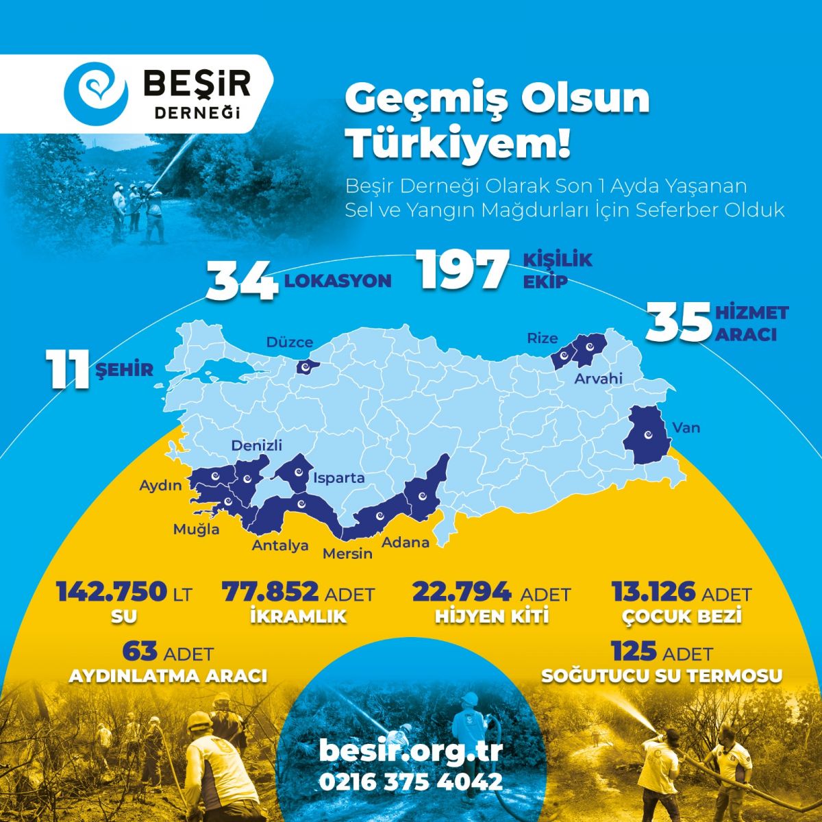 Deprem Bölgesinde Gıda ve Hijyen Kolisi Dağıtımlarımız Devam Ediyor