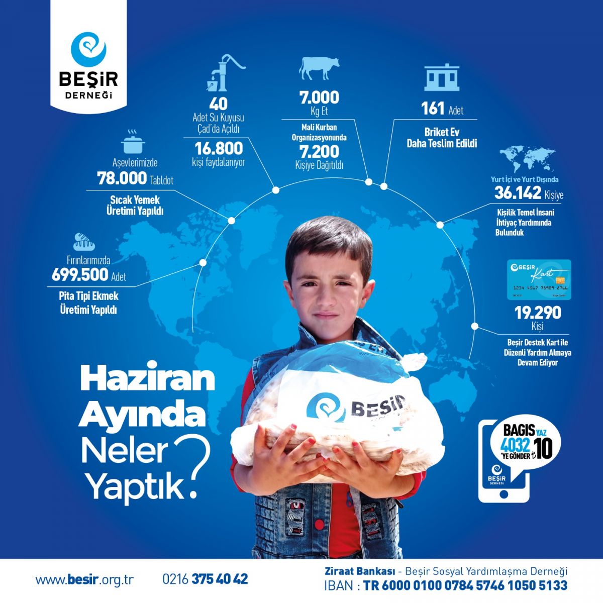 Şanlıurfa Adak Kurban Bağışı ve Kumanya Dağıtımı