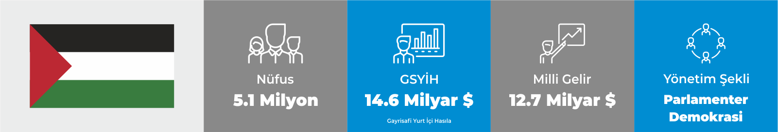 Filistin, Filistin Yardımları, Gıda, Giyim, Yakacak, Ramazan Yardımları, 