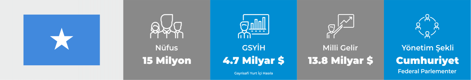 Somali, Somali Yardım Çalışmaları, Beşir Derneği Somali İnsani Yardım Faaliyetleri