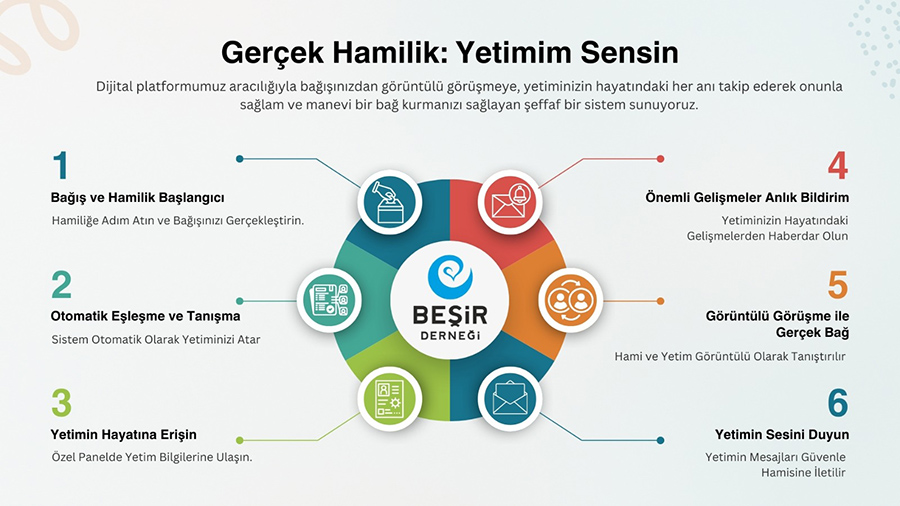 Yetim Hamiliği,Yetim Sahipliği,Yetim Yardımları